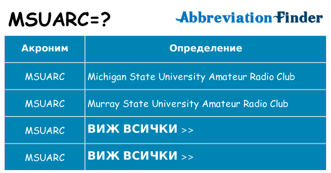 Какво прави msuarc престои