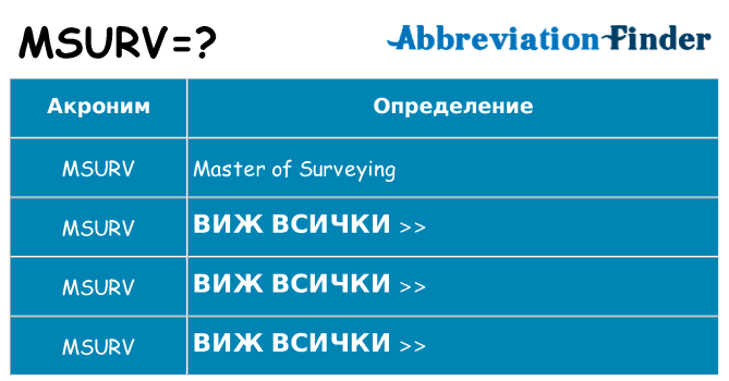 Какво прави msurv престои