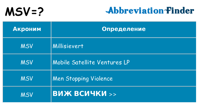 Какво прави msv престои