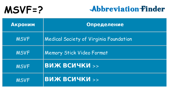 Какво прави msvf престои