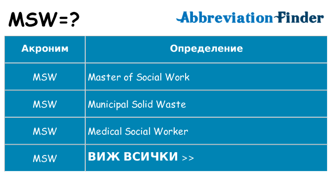 Какво прави msw престои