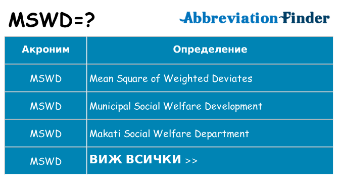 Какво прави mswd престои