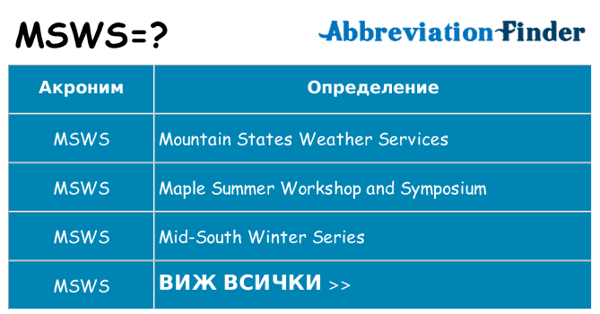 Какво прави msws престои