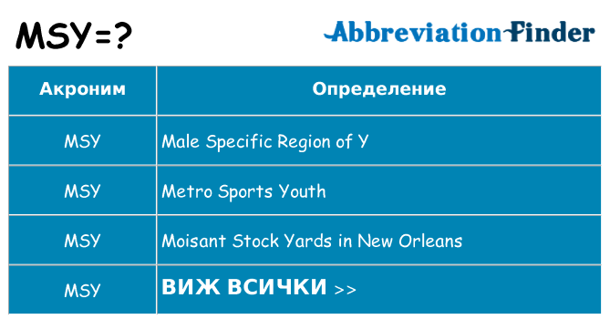 Какво прави msy престои