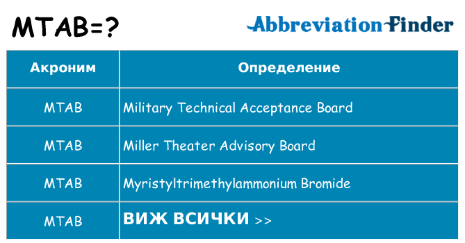 Какво прави mtab престои