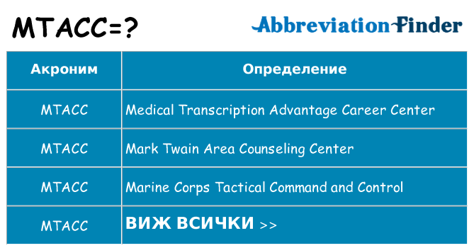 Какво прави mtacc престои