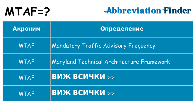 Какво прави mtaf престои