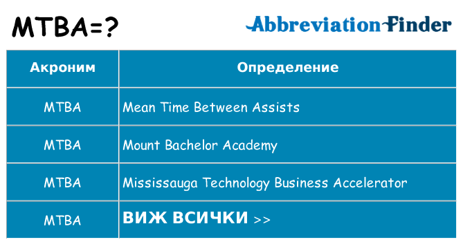 Какво прави mtba престои