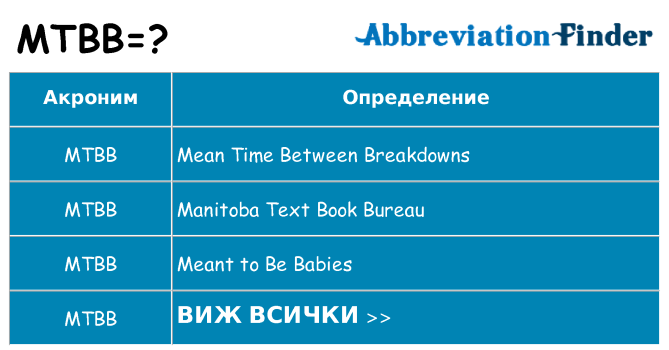 Какво прави mtbb престои