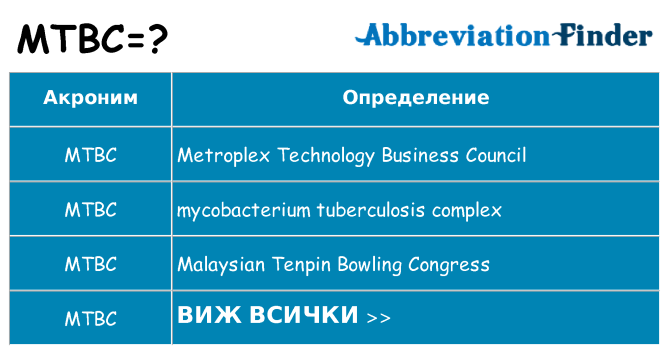 Какво прави mtbc престои