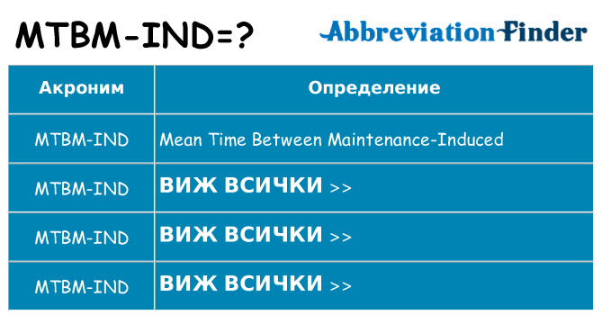Какво прави mtbm-ind престои