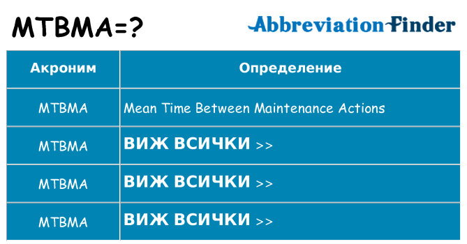 Какво прави mtbma престои