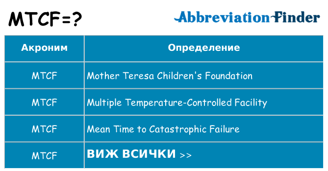 Какво прави mtcf престои