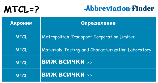 Какво прави mtcl престои