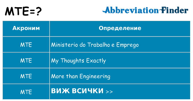Какво прави mte престои
