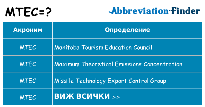 Какво прави mtec престои