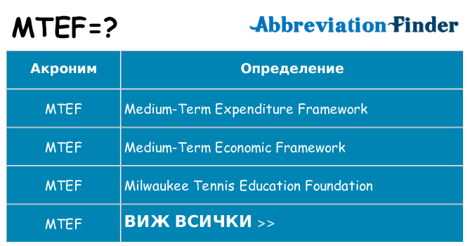 Какво прави mtef престои