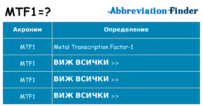 Какво прави mtf1 престои
