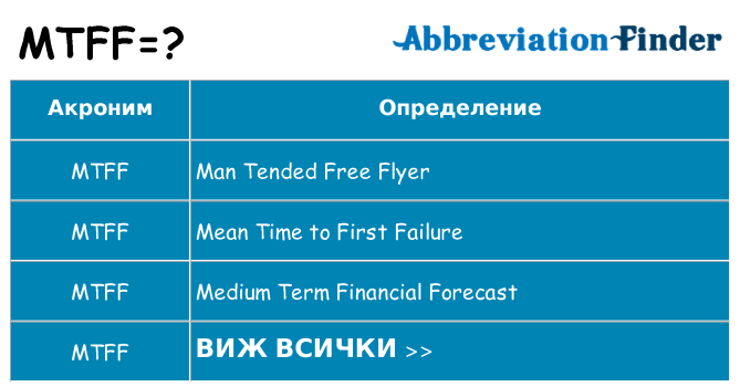 Какво прави mtff престои