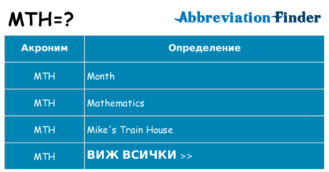 Какво прави mth престои