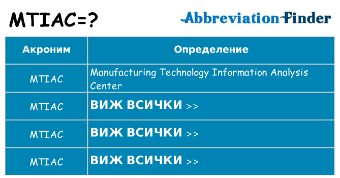 Какво прави mtiac престои