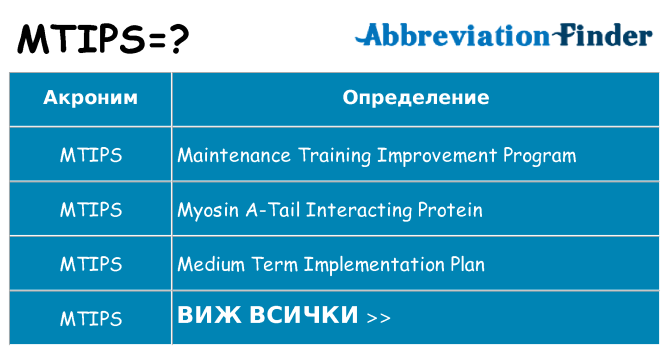 Какво прави mtips престои