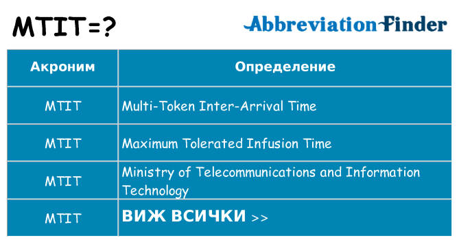 Какво прави mtit престои