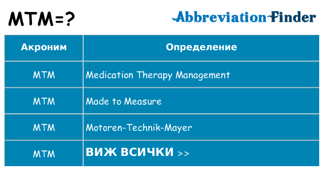 Какво прави mtm престои