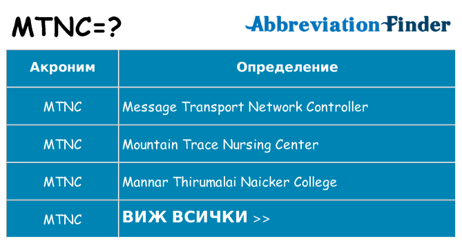 Какво прави mtnc престои