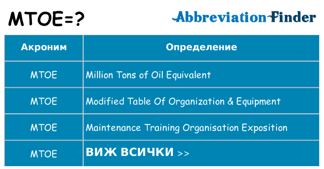 Какво прави mtoe престои