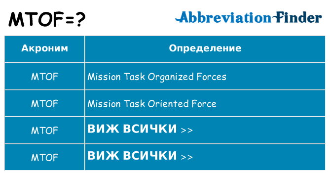 Какво прави mtof престои