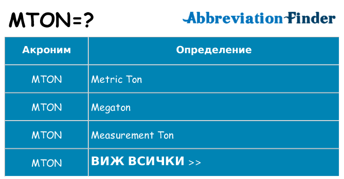 Какво прави mton престои