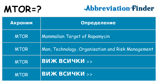 Какво прави mtor престои