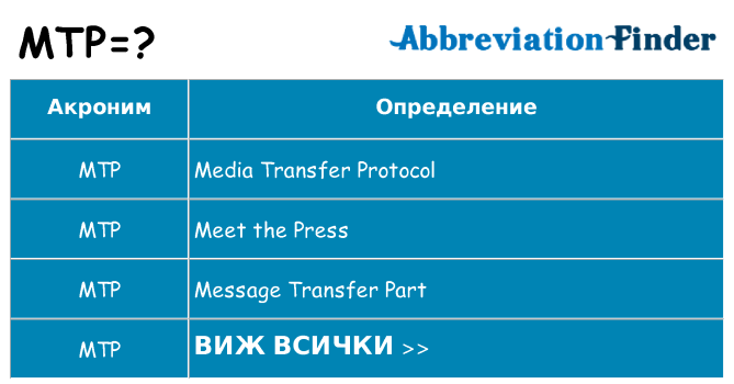 Какво прави mtp престои