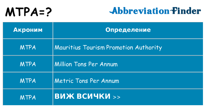 Какво прави mtpa престои