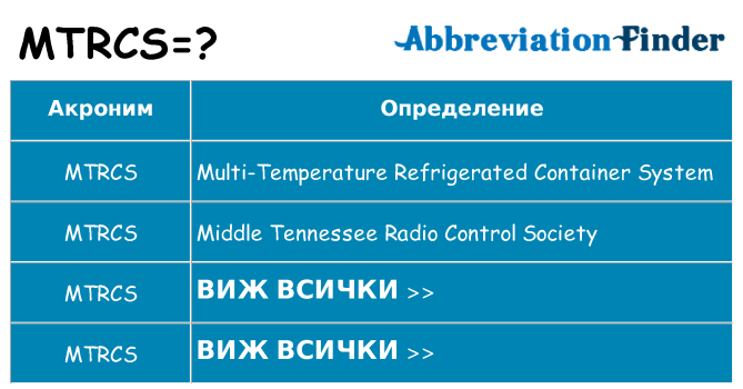 Какво прави mtrcs престои