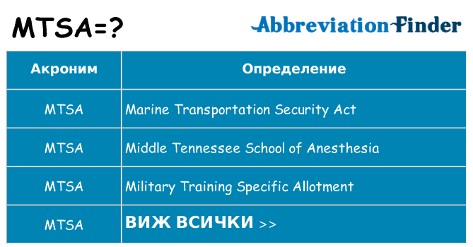 Какво прави mtsa престои