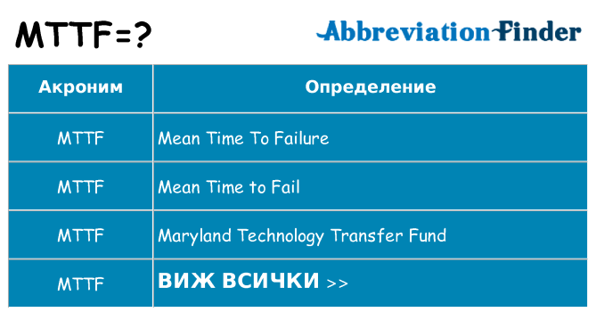 Какво прави mttf престои