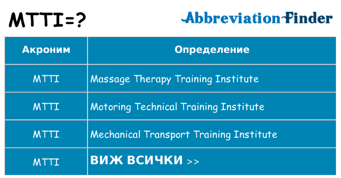 Какво прави mtti престои