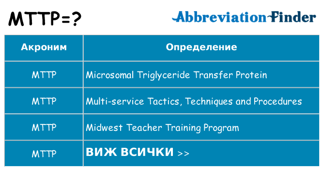 Какво прави mttp престои