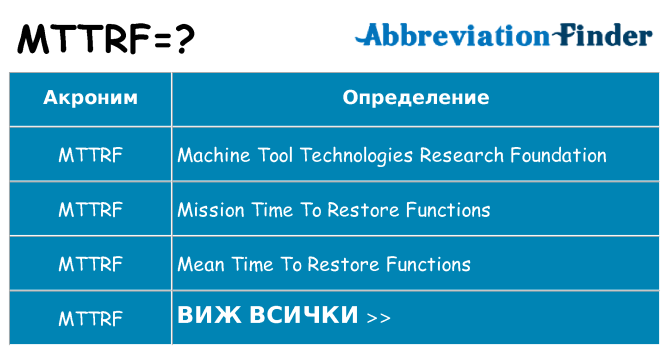 Какво прави mttrf престои