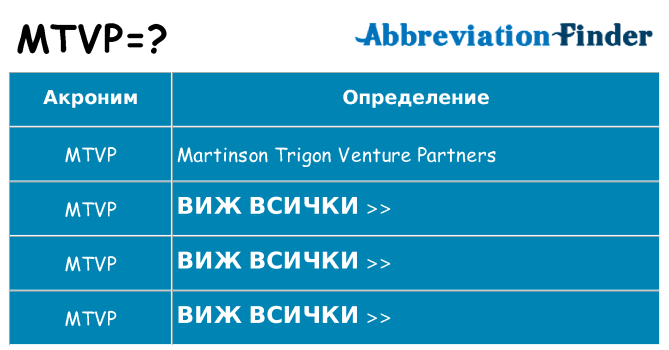 Какво прави mtvp престои