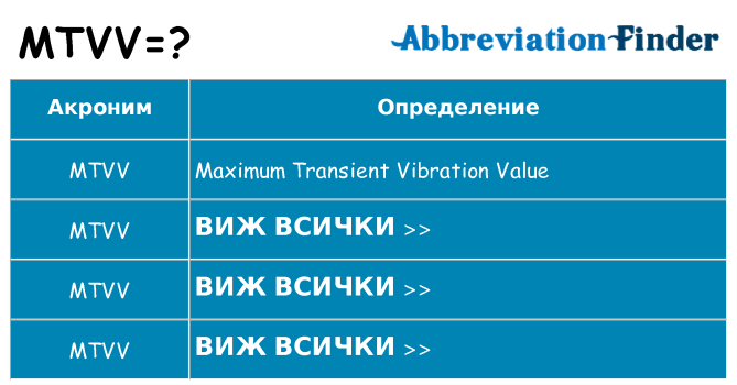 Какво прави mtvv престои