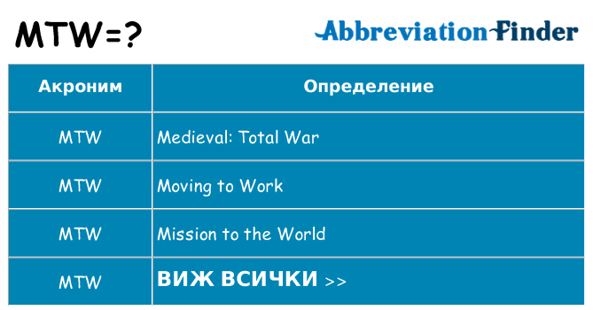 Какво прави mtw престои