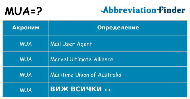 Какво прави mua престои