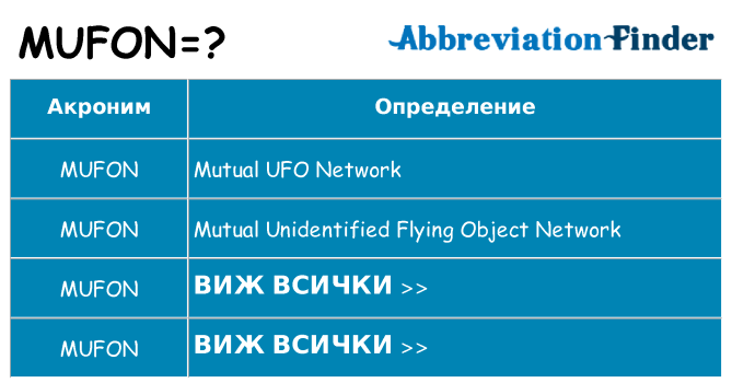 Какво прави mufon престои