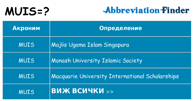 Какво прави muis престои