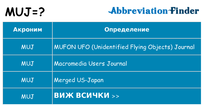 Какво прави muj престои