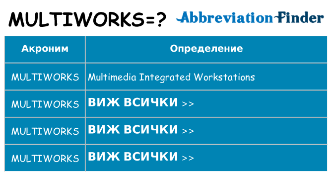 Какво прави multiworks престои