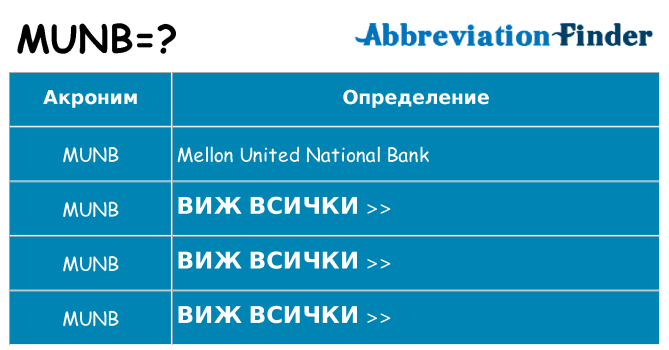Какво прави munb престои